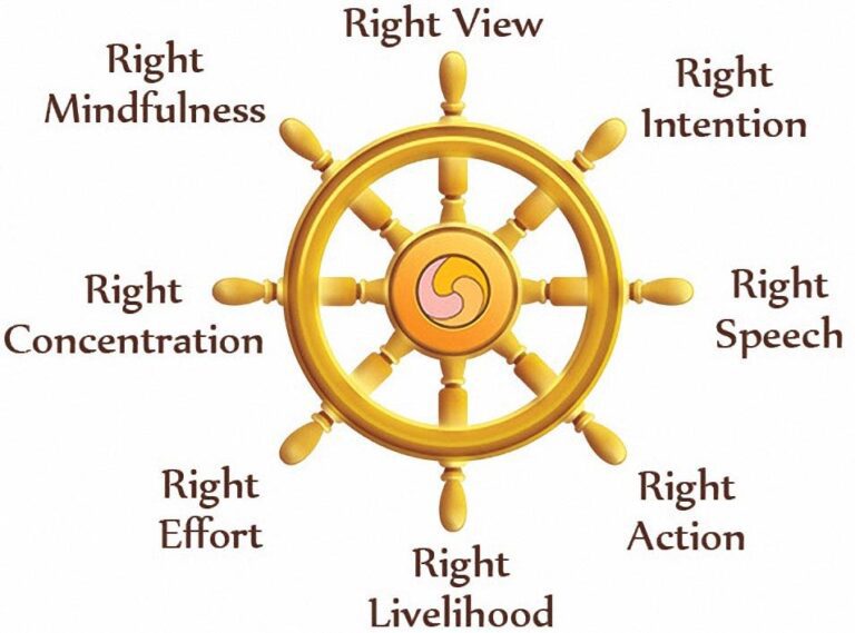 The Noble Eightfold Path Explained By Buddha SEEKER TO SEEKER